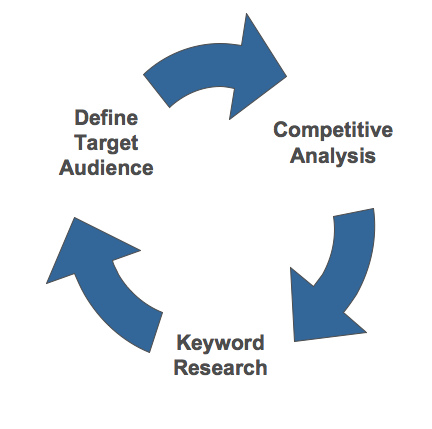 keywords